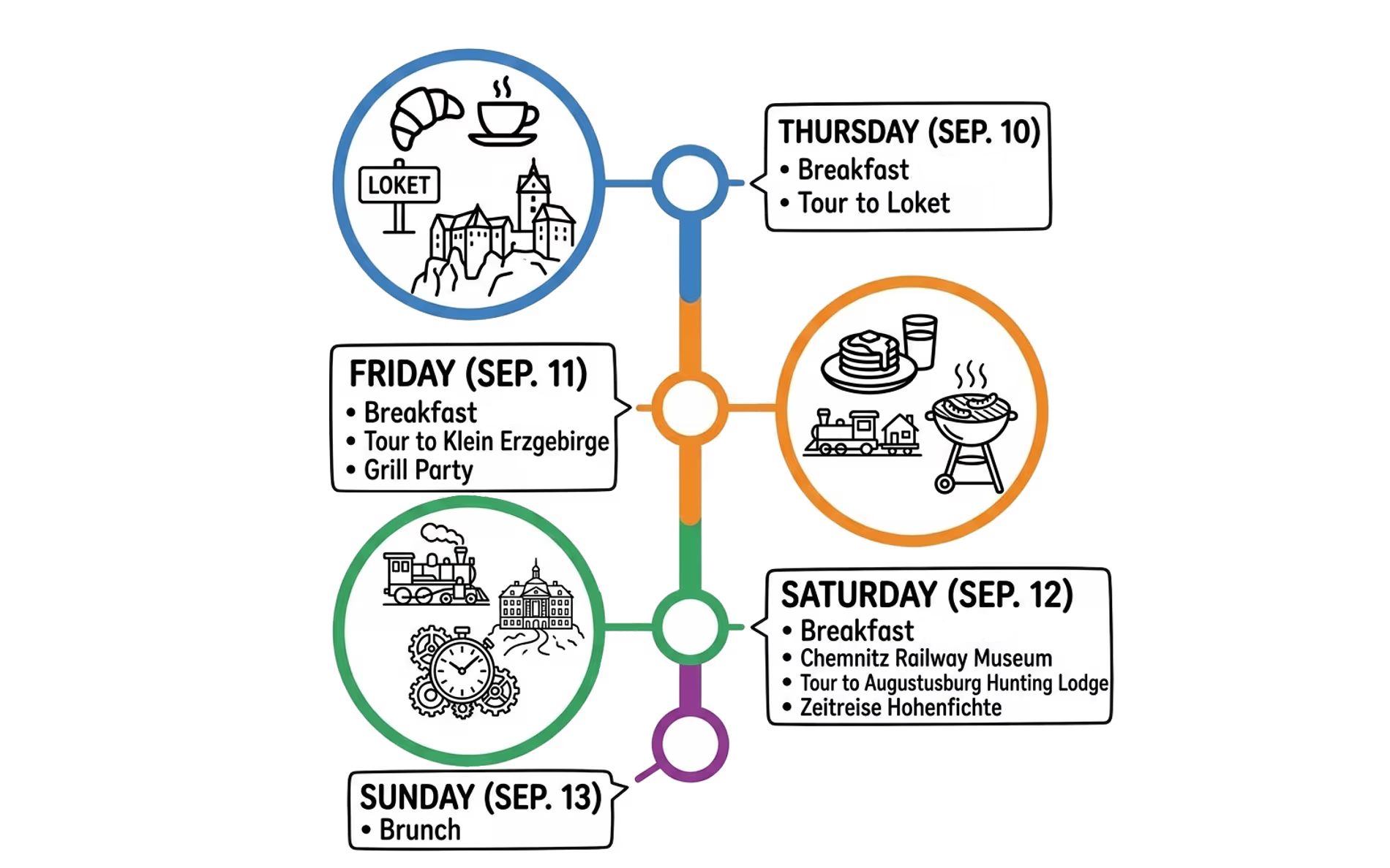 Illustration for the main event timeline table