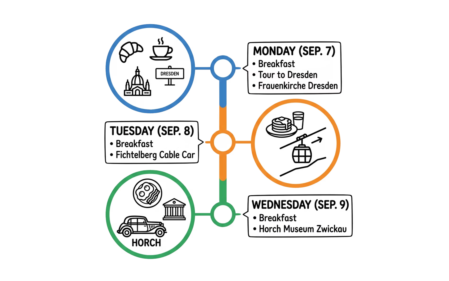 Illustration for the pre-event timeline table