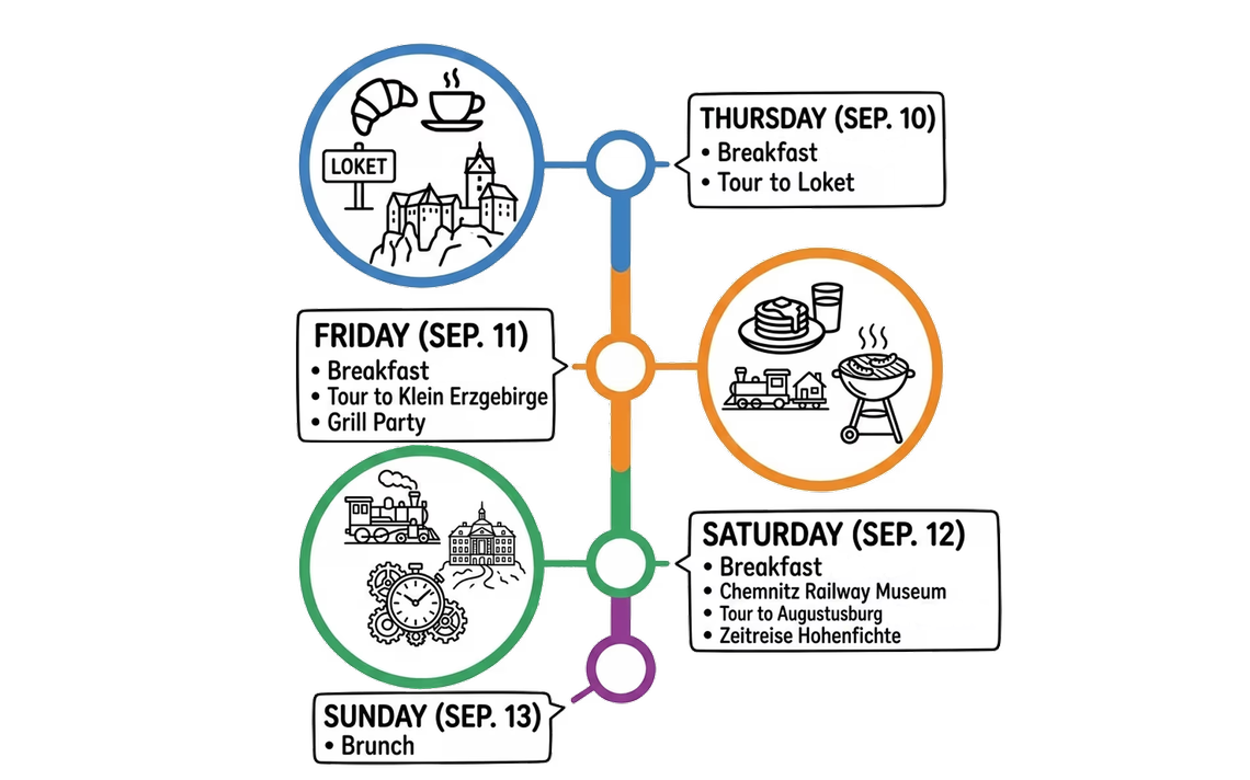 Illustration for the main event timeline table