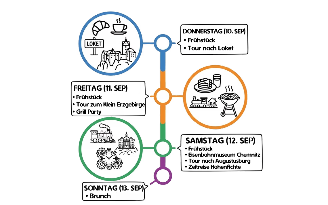 Illustration for the main event timeline table