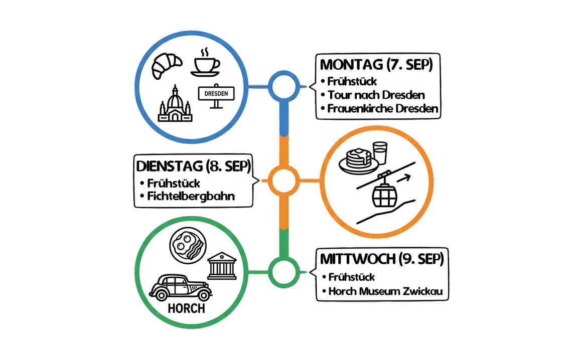 Illustration for the pre-event timeline table